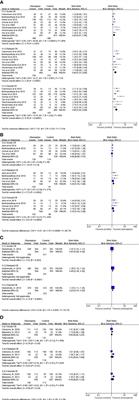The Balance Between the Effectiveness and Safety for Chemotherapy-Induced Nausea and Vomiting of Different Doses of <mark class="highlighted">Olanzapine</mark> (10 mg Versus 5 mg): A Systematic Review and Meta-Analysis